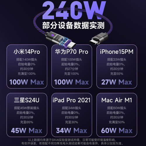 PD240W磁吸充电数据线CtoC快充线公对公PD3.1适用于苹果iPhone17/16/小米15Pro闪充华为100W快充Mac笔记本用 - 图2