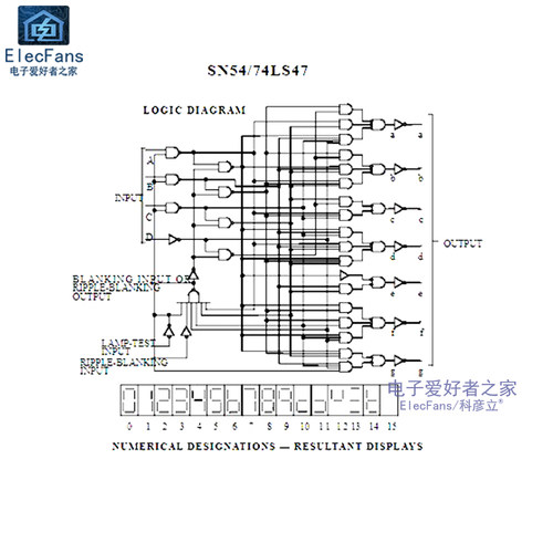 (2个)原装74LS47 直插DIP-16 LED显示驱动器译码芯片 SN74LS47N - 图1