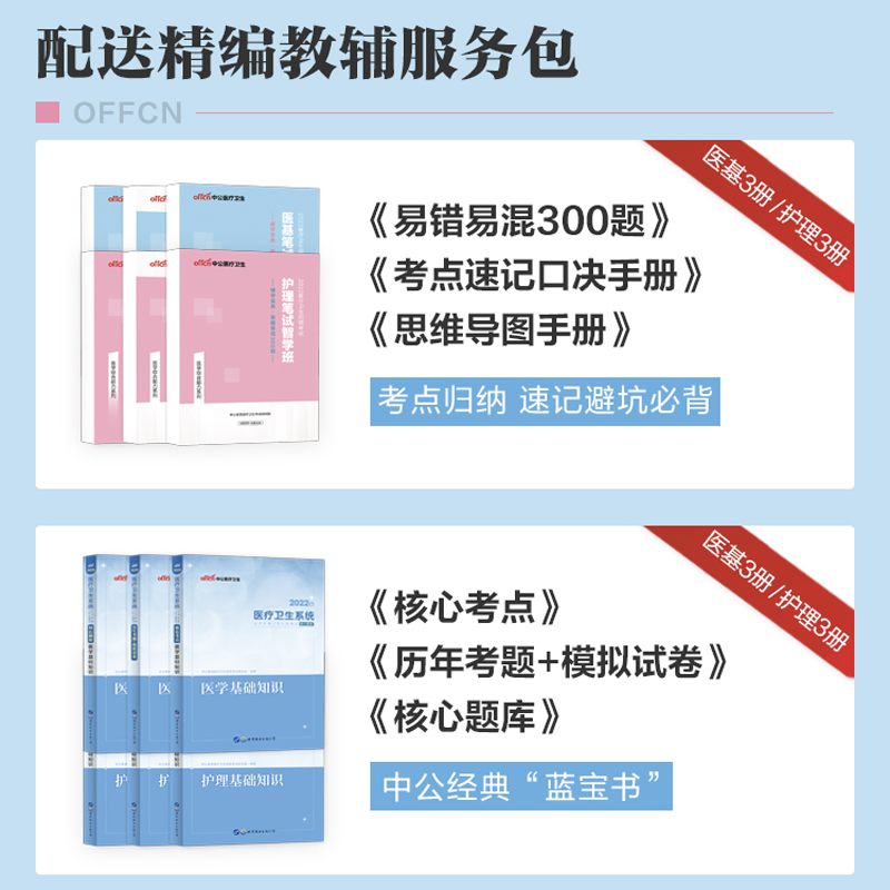 天津市医疗卫生系统招聘事业编考试医学基础知识护理课程护士考编-图2