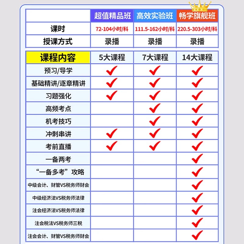 2024正保注册税务师网课教材课程中华会计网校税法一税法二奚卫华-图1