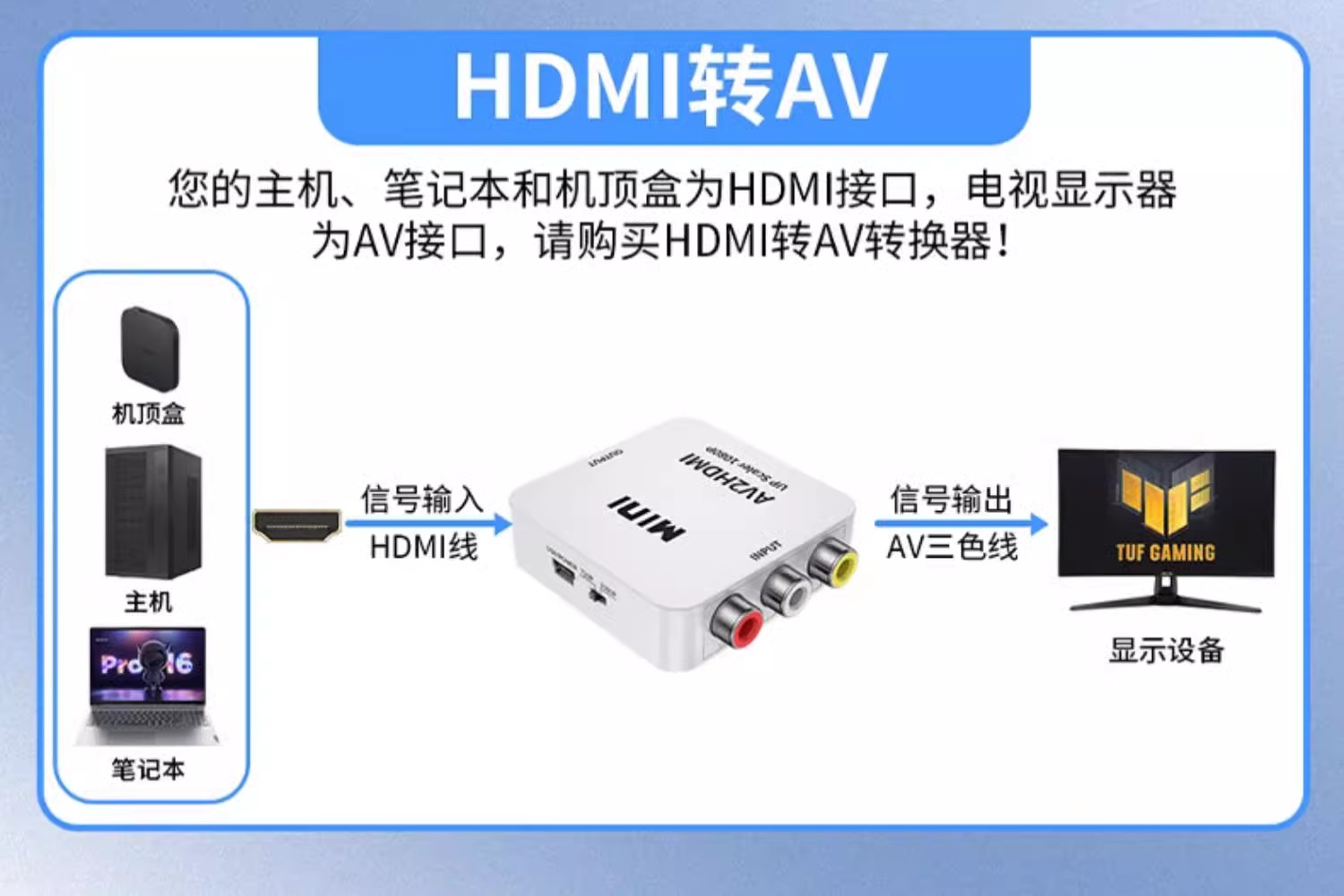 HDMI转AV线机顶盒老电视DVD视频线音频线AV线连接线三莲花转换器-图3