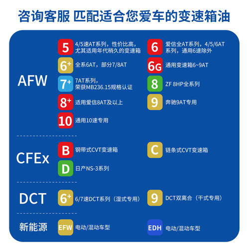 爱信(AISIN)钢带CVT无极变速箱油全合成波箱油适用日系 CFEx-B - 图2