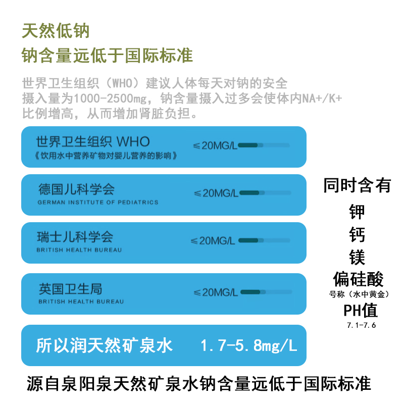 长白山泉阳泉水源地天然矿泉水整箱小瓶饮用水大瓶弱碱性含偏硅酸 - 图1