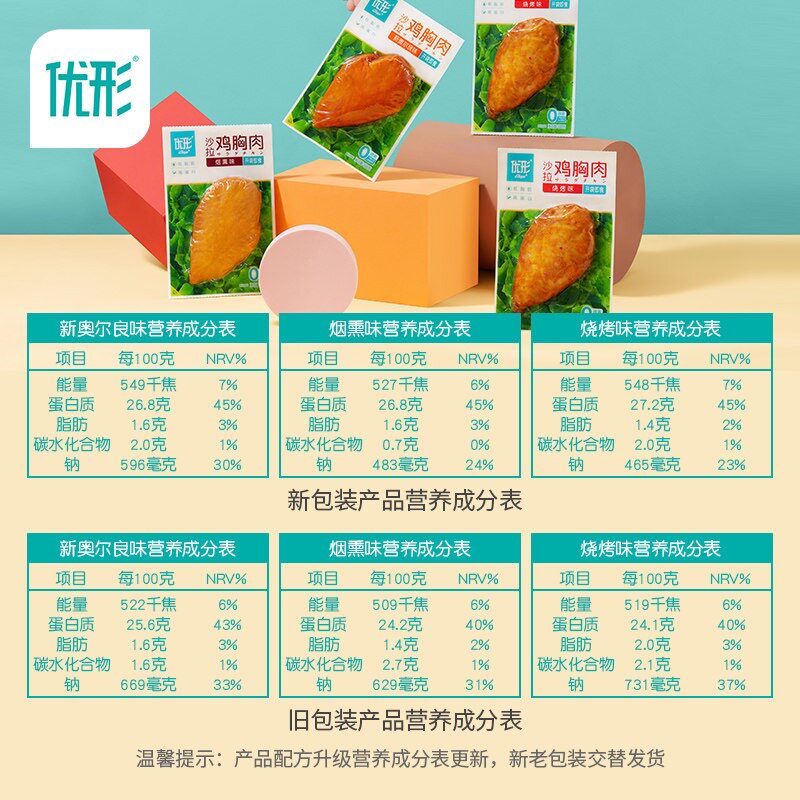 优形沙拉鸡胸肉高蛋白轻食鸡胸脯 富生金食品鸡胸