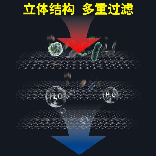 鱼缸过滤棉生化棉加厚过滤材料活性炭棉高密度水族箱净化海绵滤材 - 图0