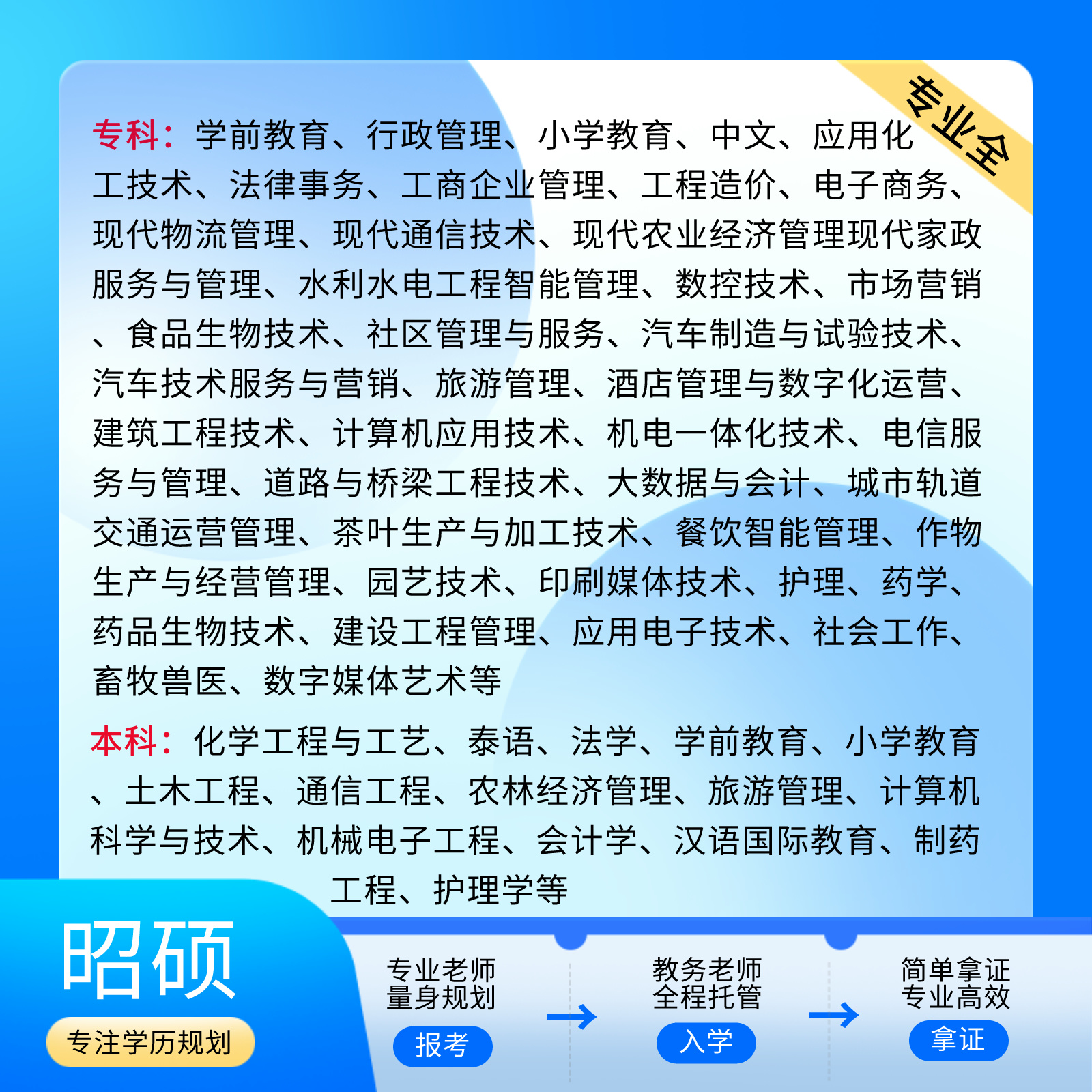 学历提升成人高考国家开放大学专升本科小自考中专函授学信网可查 - 图1