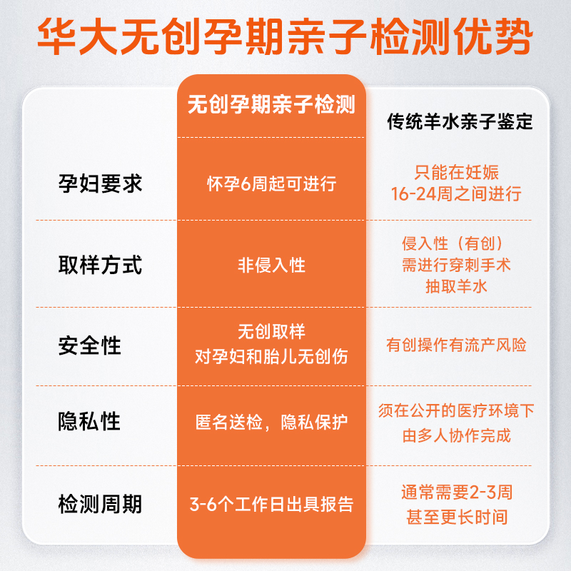 华大亲子无创产前胎儿DNA基因检测数据比对识别基因检测鉴定 - 图0