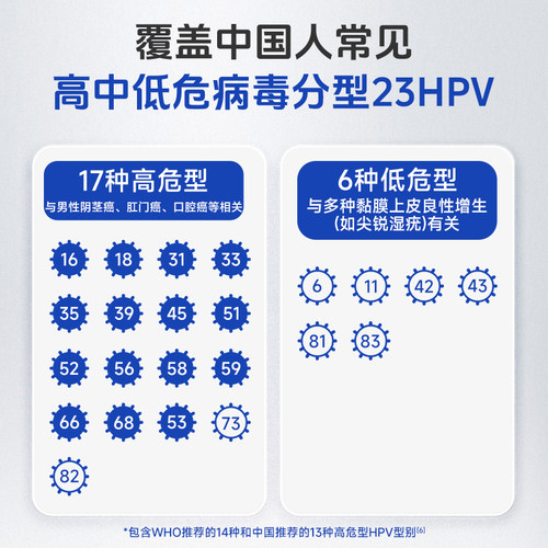 华大基因男性HPV自检23分型基因检测筛查尖锐湿疹自助隐私取样 - 图2