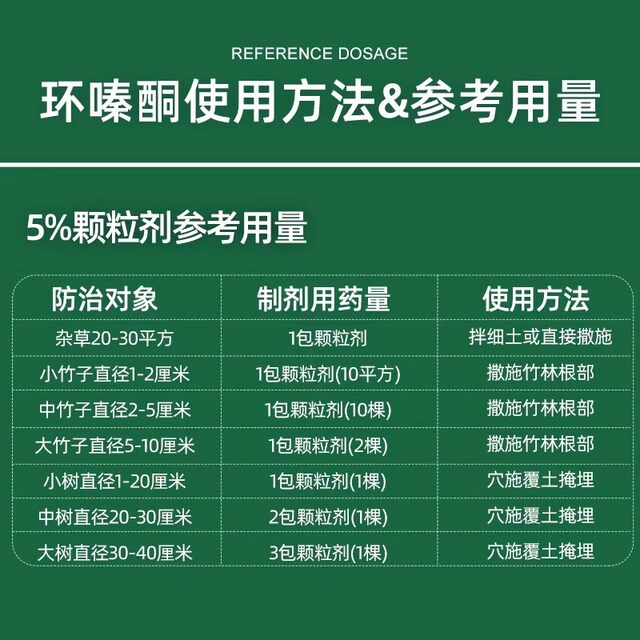 Cyclazine is specially used to remove weeds and rotten roots of large bamboo trees to clear up wasteland.