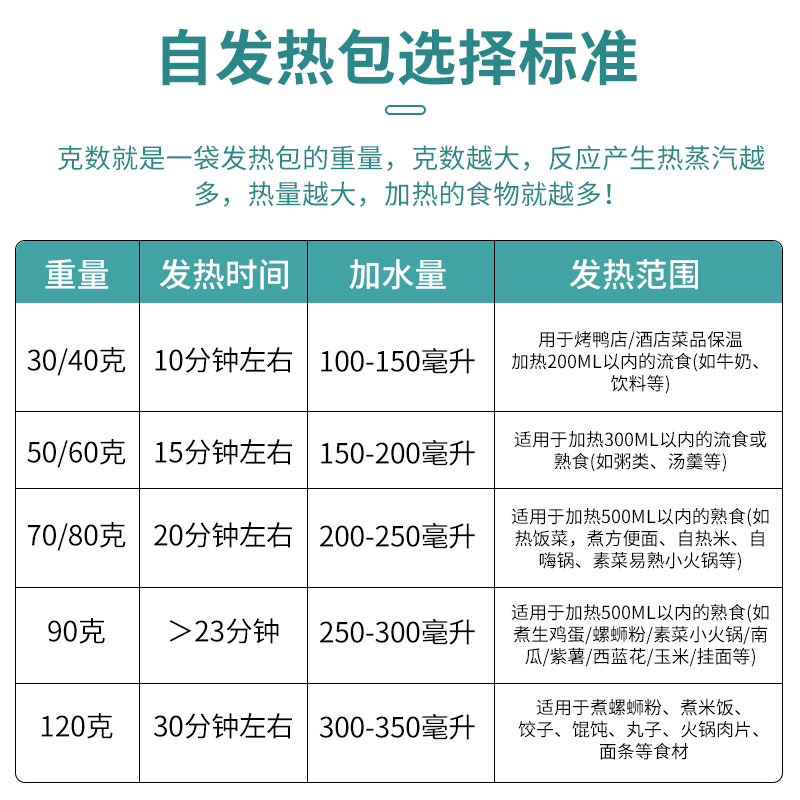 食品专用自发热包加热包一次性自热包自嗨锅火锅自热饭盒生石灰包-图1