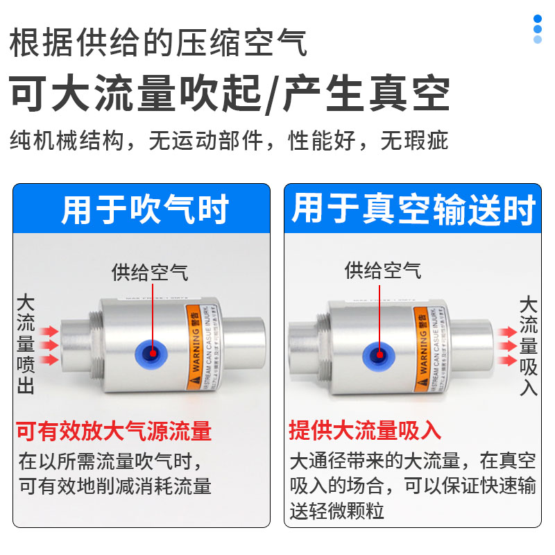 气动上料机吸料空气放大器气力真空输送器ZH10/20/30/40X185LT32A - 图1