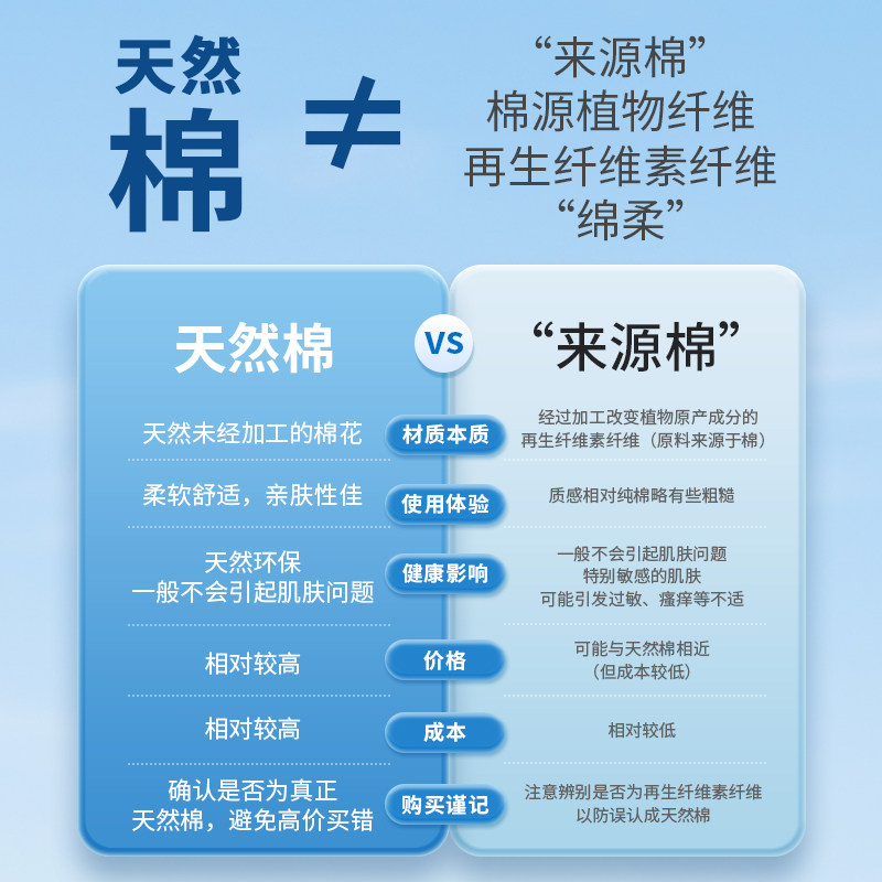 【U先试用】纯棉柔巾婴幼儿手口专用宝宝一次性洗脸巾女士洁面巾 - 图0