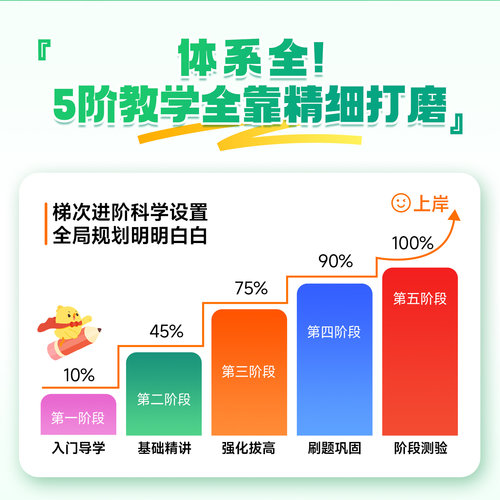 金标尺 2026年重庆事业编单位ABCDE类综应医疗卫生教师高端班网课 - 图1
