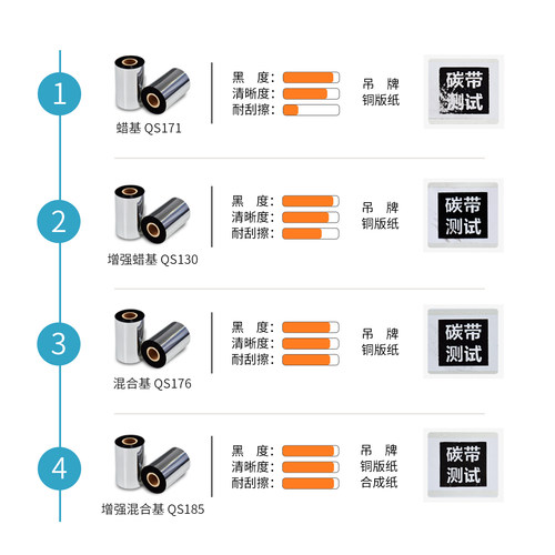 秦盛增强蜡基混合基全树脂基碳带卷110*300m70 80 90 100热转印条码打印机哑银铜版纸不干胶标签纸水洗唛色带 - 图1