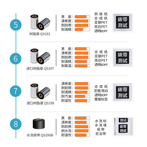 秦盛增强蜡基混合基全树脂基碳带卷110*300m70 80 90 100热转印条码打印机哑银铜版纸不干胶标签纸水洗唛色带 - 图2