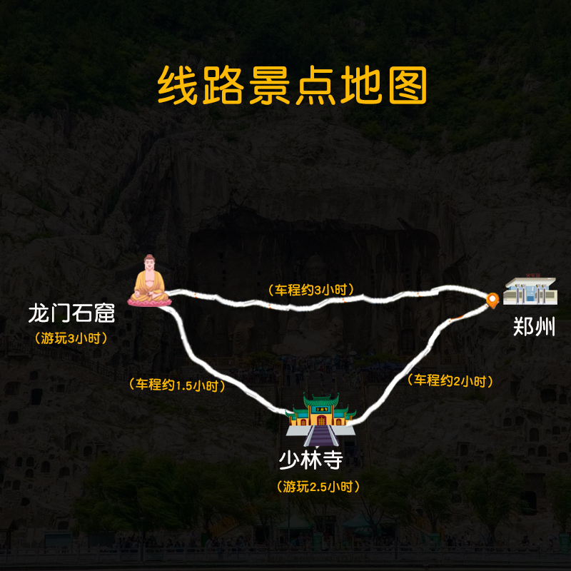 郑州洛阳出发少林寺一日游河南嵩山少林寺洛阳龙门石窟跟团游纯玩 - 图2