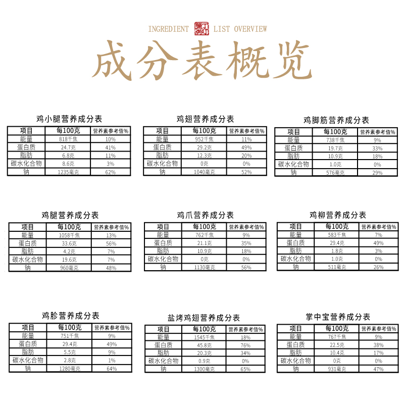 【1袋装】丁叮盐焗单袋装盐烤鸡翅客家网红零食即食营养休闲食品 - 图1