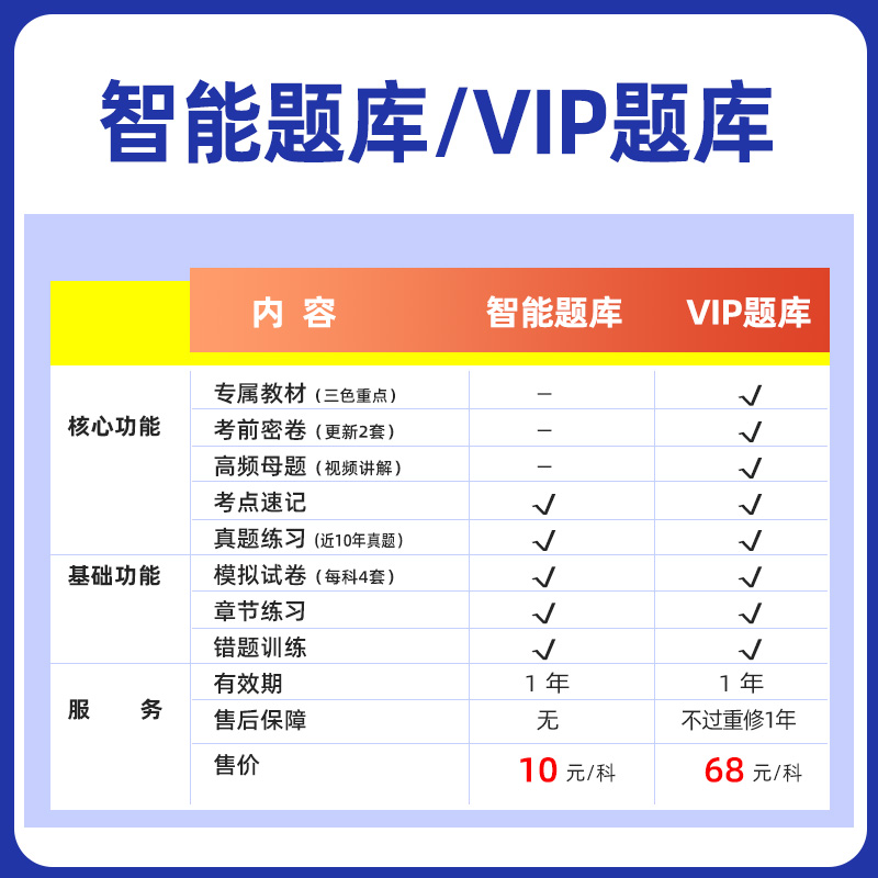 2024年助理初级社会工作者中级网课程教材视频社工师真题库押题 - 图0