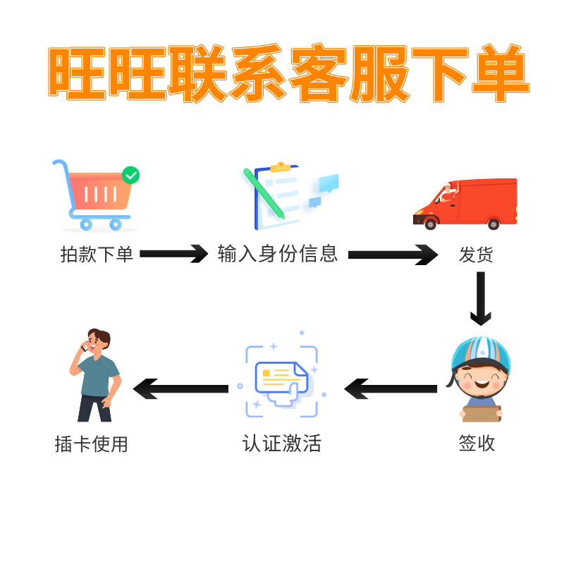 北京靓号手机电话卡号码自选可异地办理生日号手机靓号联通大王卡 - 图3