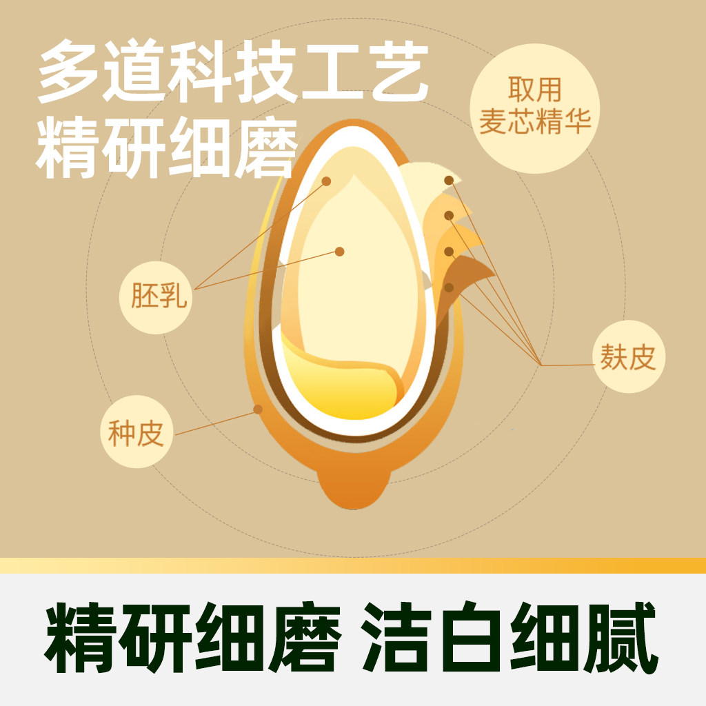 【臻选】新疆天山面粉雪花粉面条家用中筋小麦粉2.5kg*2整箱装,淘宝优惠券,粉丝福利购,淘宝优惠卷