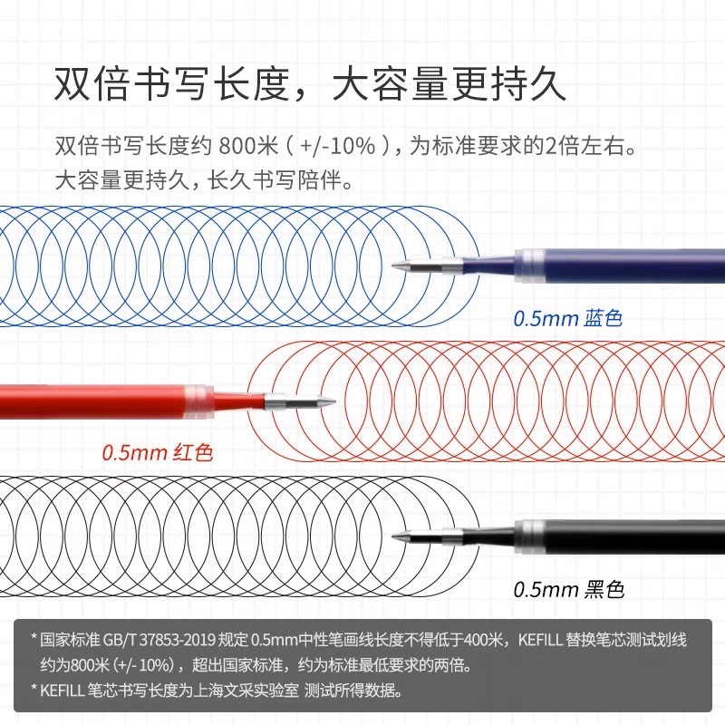 kaco笔芯替芯亚规双珠笔芯书源菁点凯宝0.5按动笔芯进口笔芯平替通用中性笔笔芯双珠笔头按压式半针管笔芯-图1
