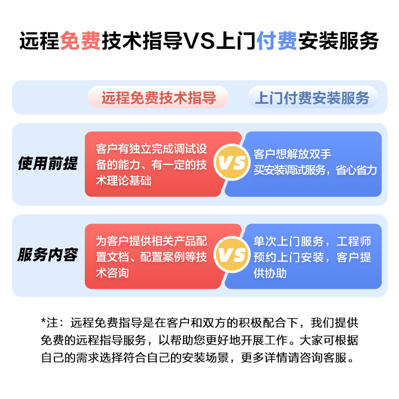 华为数通智选48口千兆交换机+4口千兆光企业级网络全管理弱三层办公S5735S-L48T4S-A1(S5720S-52P-LI-AC升级) - 图3