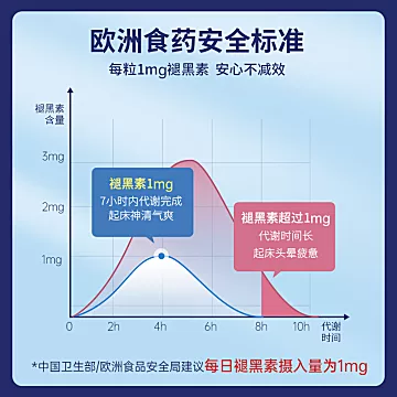 lifelinecare深睡小红钻褪黑素[109元优惠券]-寻折猪