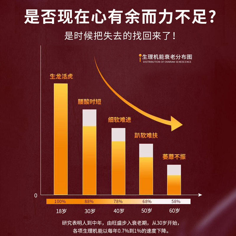 玛卡官方正品成人用品口服淫羊藿 leven海外玛咖提取物