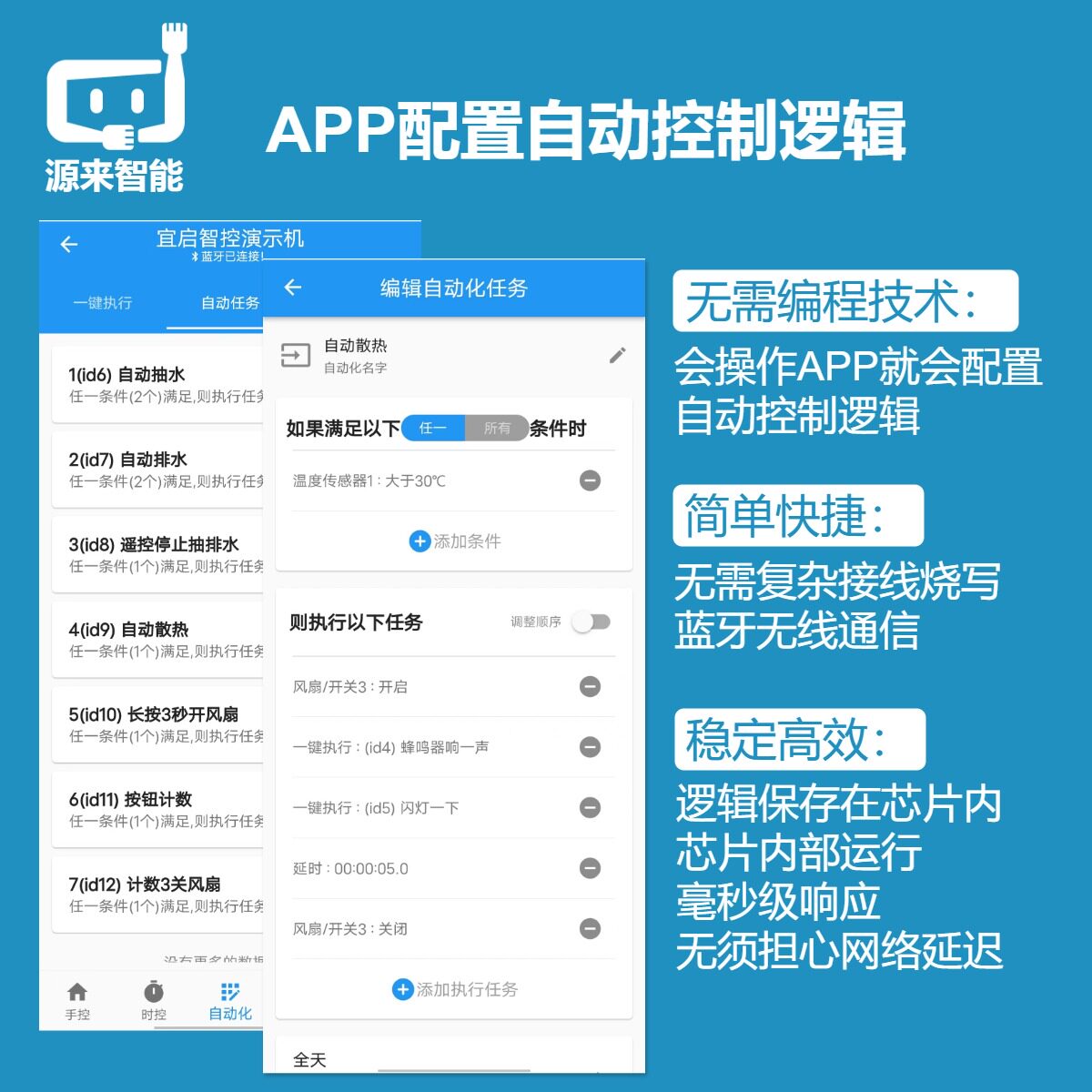 宜启智控PRO物联网DTU网关4G远程WIFI自动化MQTT编程RTU控制器PLC,淘宝优惠券,粉丝福利购,淘宝优惠卷