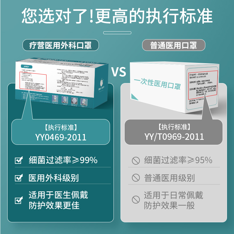 200只白色医用外科口罩灭菌级一次性医疗三层正规正品官方旗舰店 - 图0