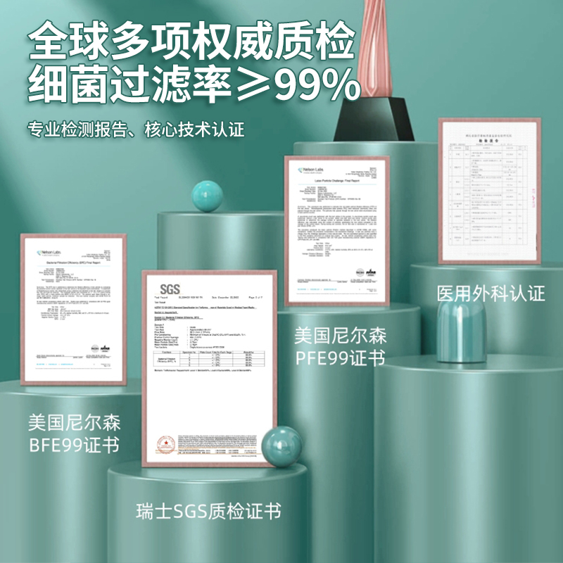 医用外科白色口罩一次性医疗三层正规正品级别官方旗舰店独立包装-图0