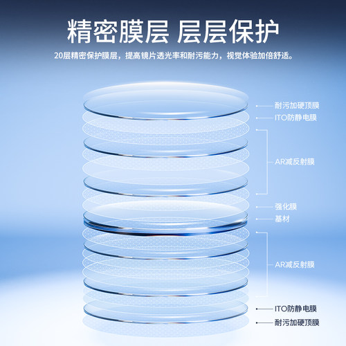 PSVR2近视眼镜片ps5vr2磁吸镜框索定制散光防蓝光眼镜片VR配件明月大明依视路蔡司VR配件 - 图3