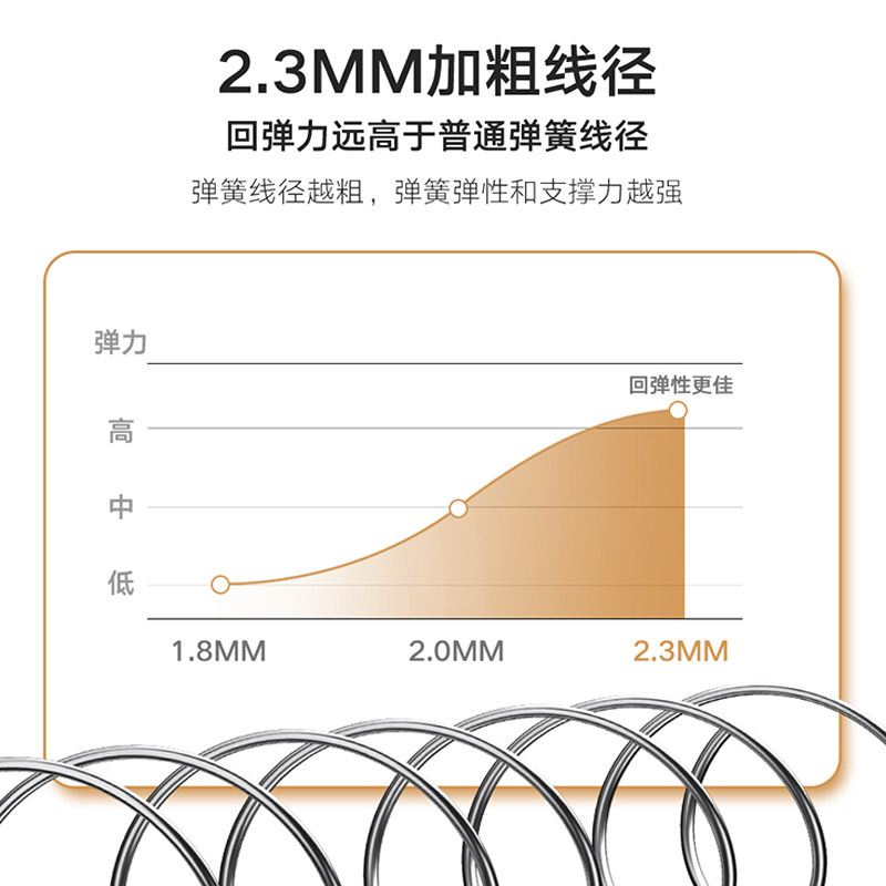 厦门老字号金鹭宝天然3E椰棕精钢弹簧床垫席梦思偏硬护脊抑菌面料,淘宝优惠券,粉丝福利购,淘宝优惠卷