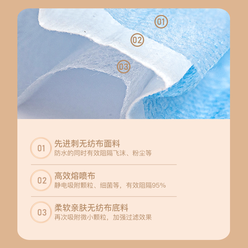 【预售20天】TUORen驼人医用外科口罩一次性医疗成人三层灭菌防护多图2