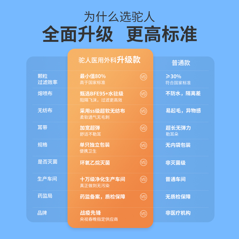 TUORen/驼人医用外科口罩一次性口罩三层过滤成人防护医疗专用-图1