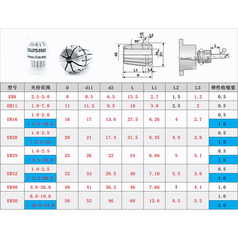 ER32筒夹弹性夹头16主轴刀夹数控刀柄20雕刻机25弹簧11高精度cnc