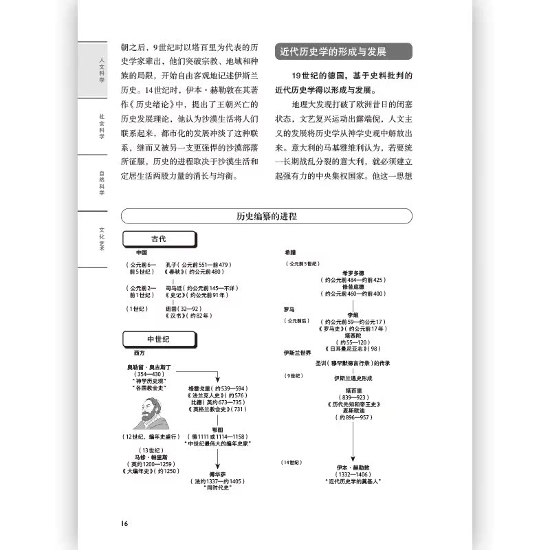 新华书店官网通识(学问的门类) 自然科学人文社会科学哲学经济学知识普及读物中小学生课外阅读正版书籍 - 图2