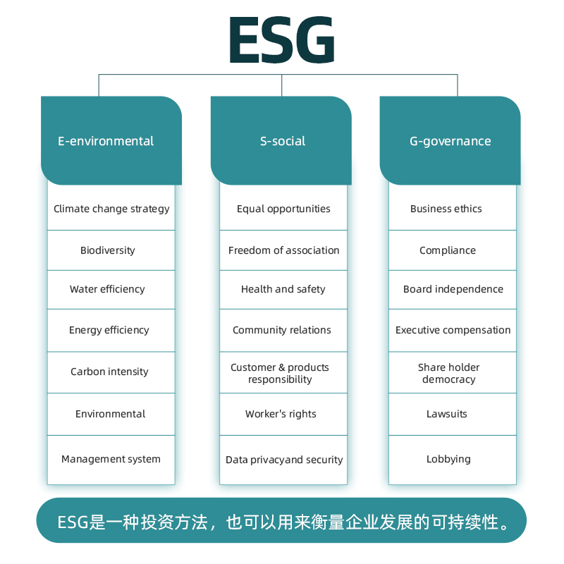 24年融跃教育CFA课程ESG网课Kaplan甄题库新考纲答疑历年mock - 图0