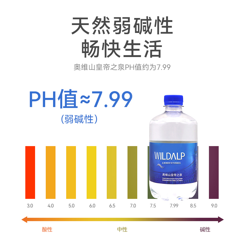 奥维山进口皇帝之泉500ML*12瓶纯净天然矿泉水家用饮用水活泉水