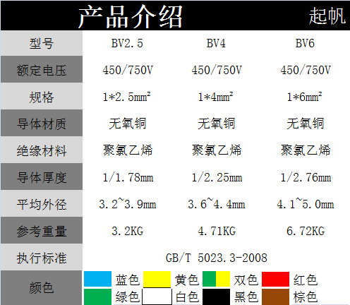 起帆电线 BV 0.5 0.75 1.0 1.5 2.5 4 6-95平方 铜芯硬线单芯单股 - 图2