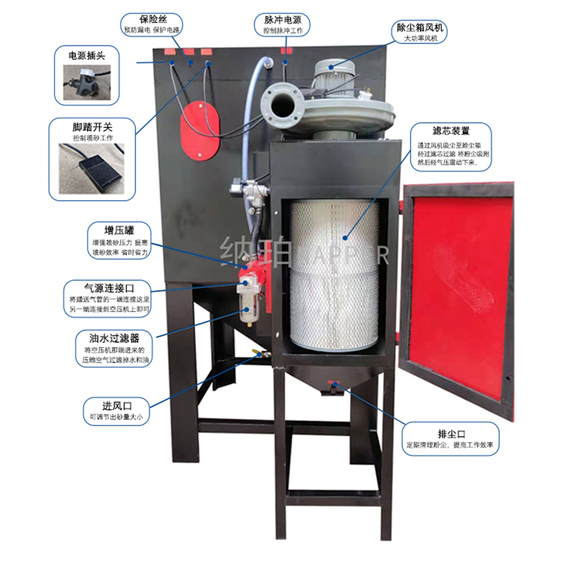 新款手动喷砂机小型模具除锈抛光翻新玻璃高压无尘箱式非标打沙机 - 图2