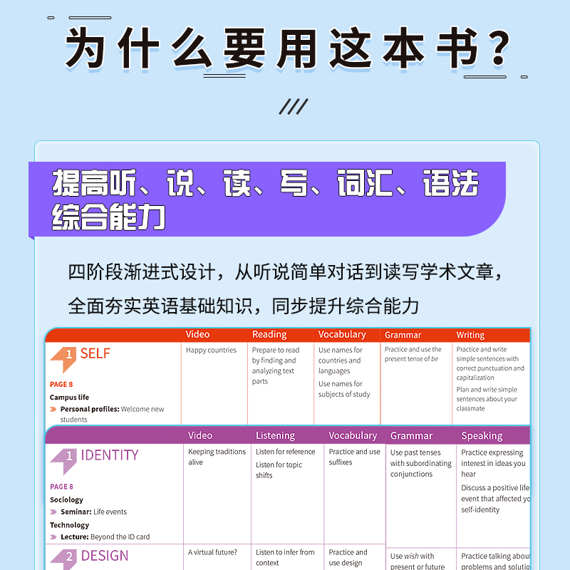 【原版引进】Skillful麦克米伦出版社新航道留学预备教程 4级听说并进+读写互通-图3