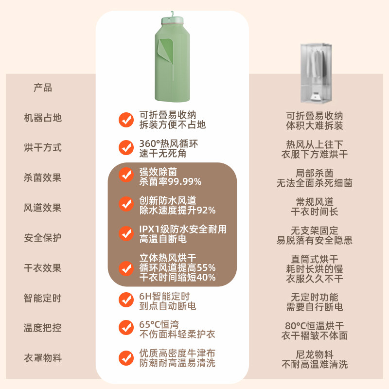  四季沐歌生活电器干衣机