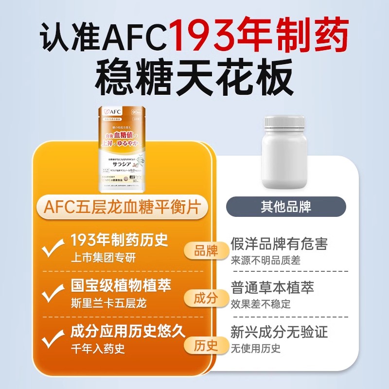 AFC五层龙血糖灵平衡片口服胰岛素中老年血糖保健品非高铬元素控 - 图0