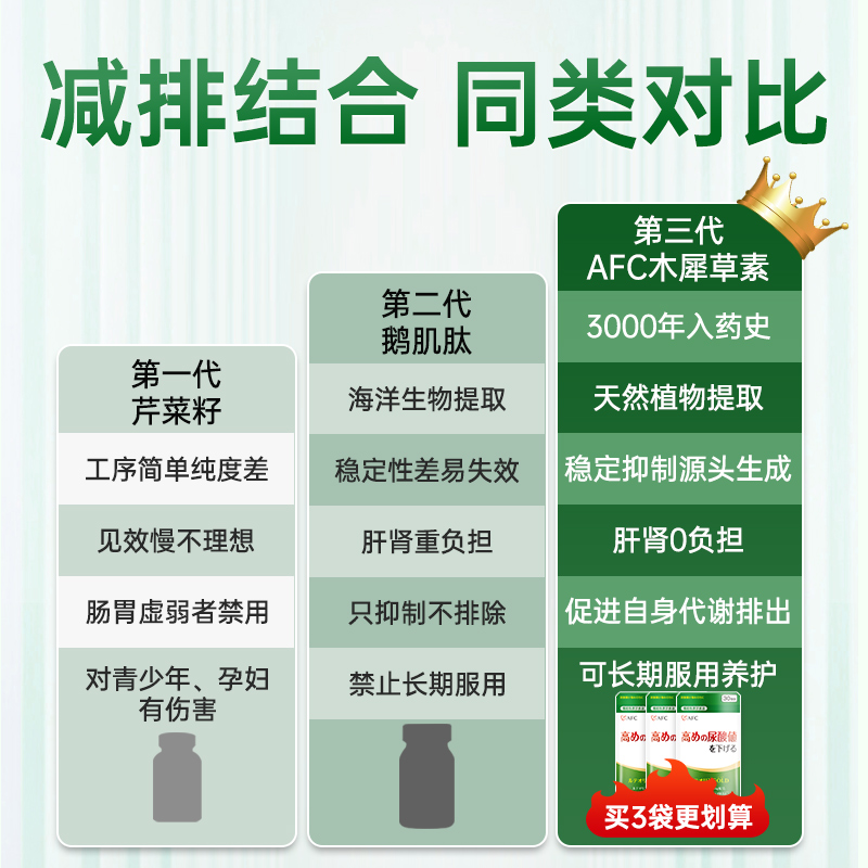 AFC进口木犀草素胶囊官方中老年关节呵护保健品非芹菜西芹籽精华-图1