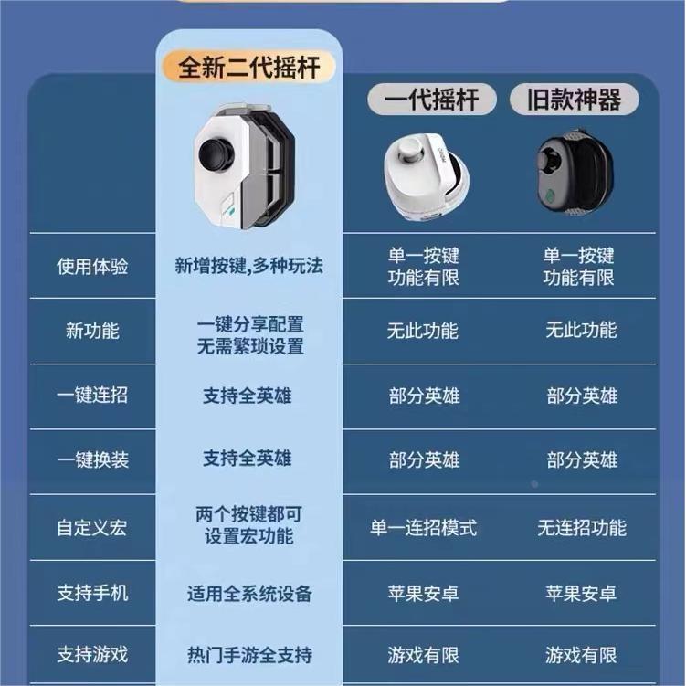 PUBG手游手柄吃鸡神器自动压枪一键身法连点外设地铁逃生走位开火-图1