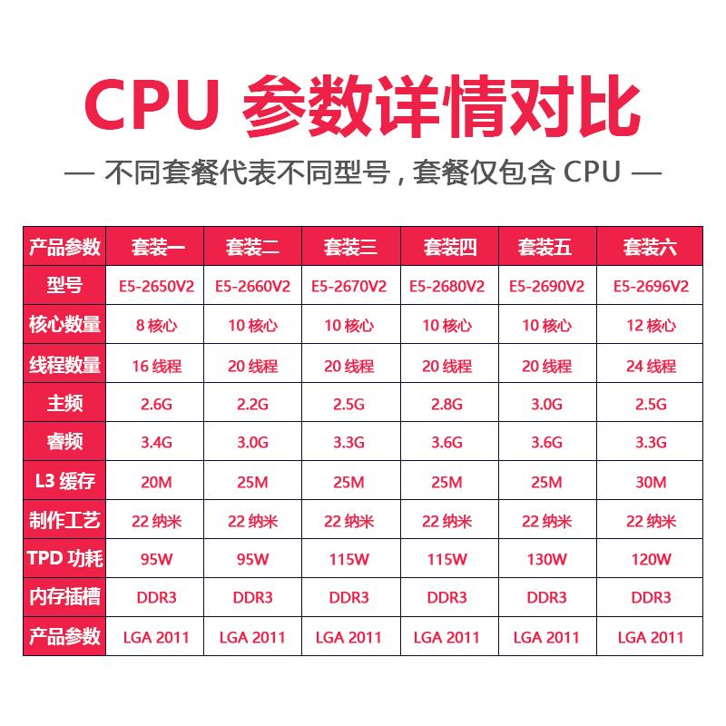 E5 2650 2660 2667 2670 2680 2689 2690 2695 2696 2697 V2 CPU - 图0