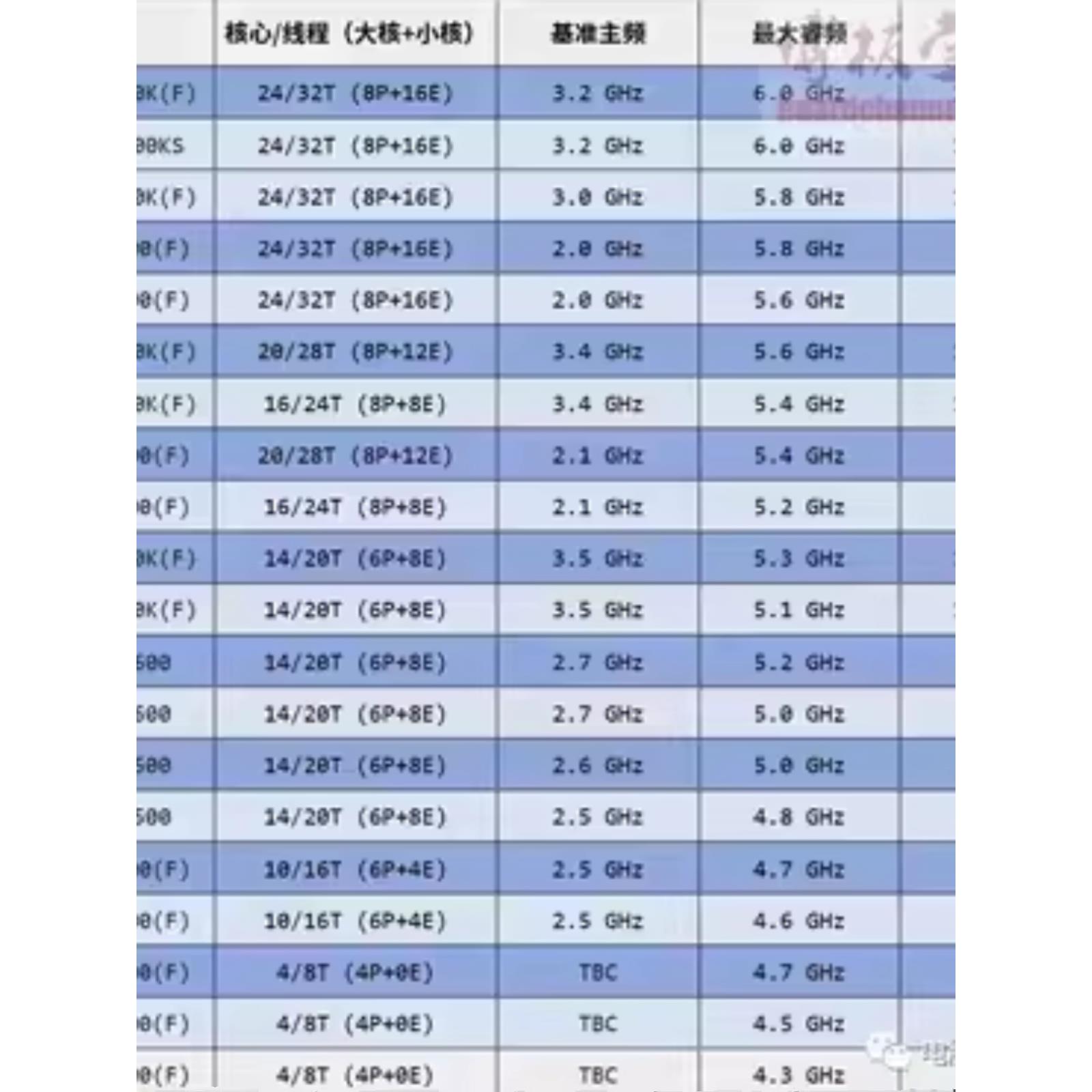 I3-14100 I5-14400 14500T 14600KF I7-14700F I9-14900K CPU-图0