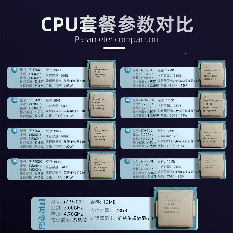 i7 6700 7700 8700 9700K i3 8100 9100F i5 8400 8500 9400 9500-图3