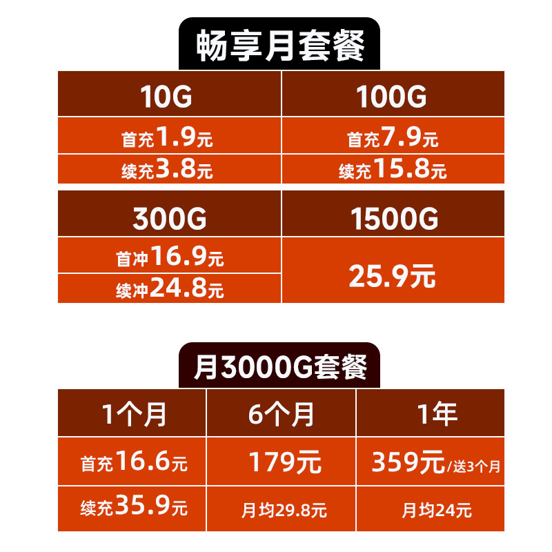 随身wifi无线网络移动随身wi-fi无线网卡免插卡三网通 4G路由器纯流量上网卡车载wifi全国通用便携随身wifi-图2